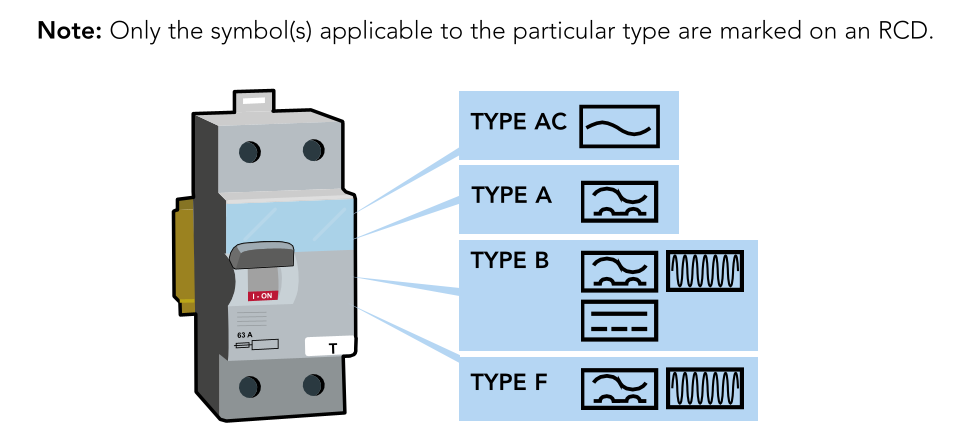 Classification Of Residual Current Devices