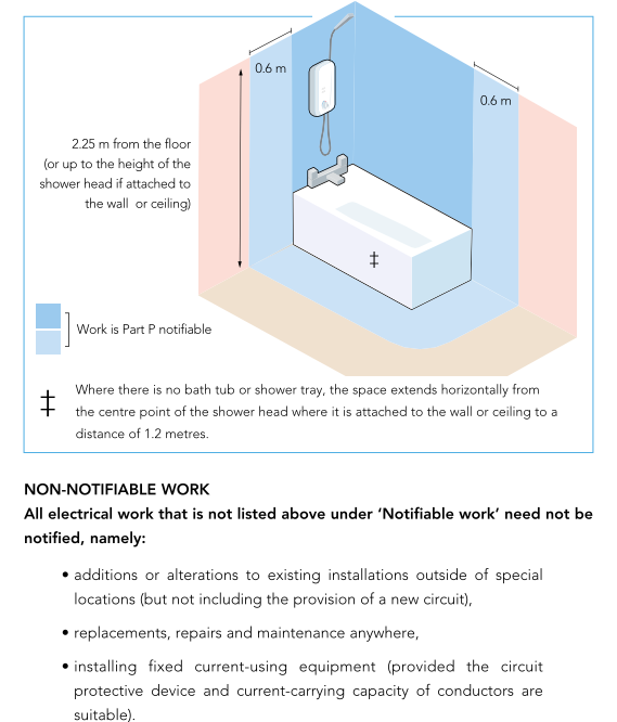 Part P Notifiable Or Not England