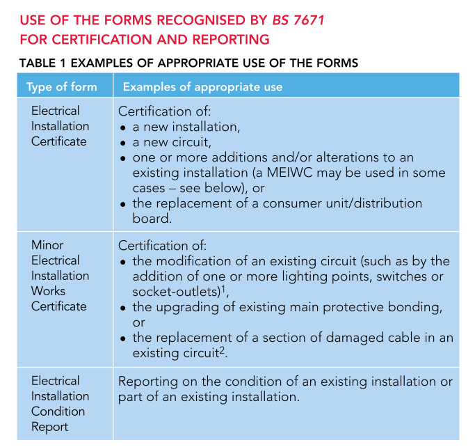 Use Of The Forms Recognised By Bs7671