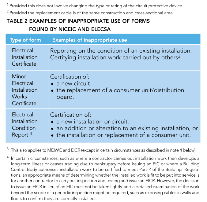 Use Of The Forms Recognised By Bs7671