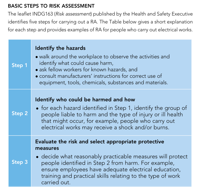 Risk Assessment In The Workplace