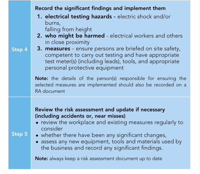 Risk Assessment In The Workplace