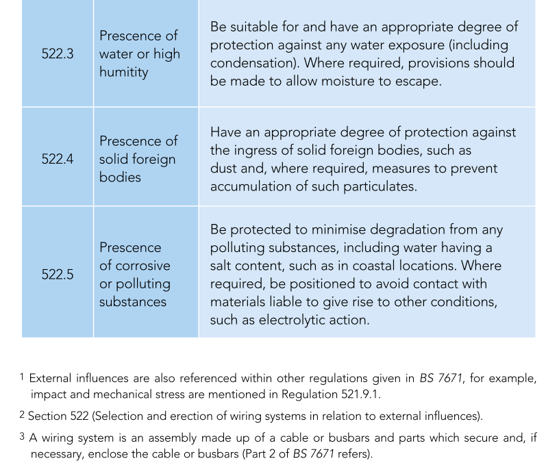 External Influences Recognised In Section 522