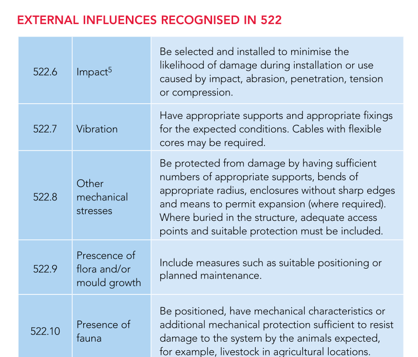 External Influences Recognised In Section 522