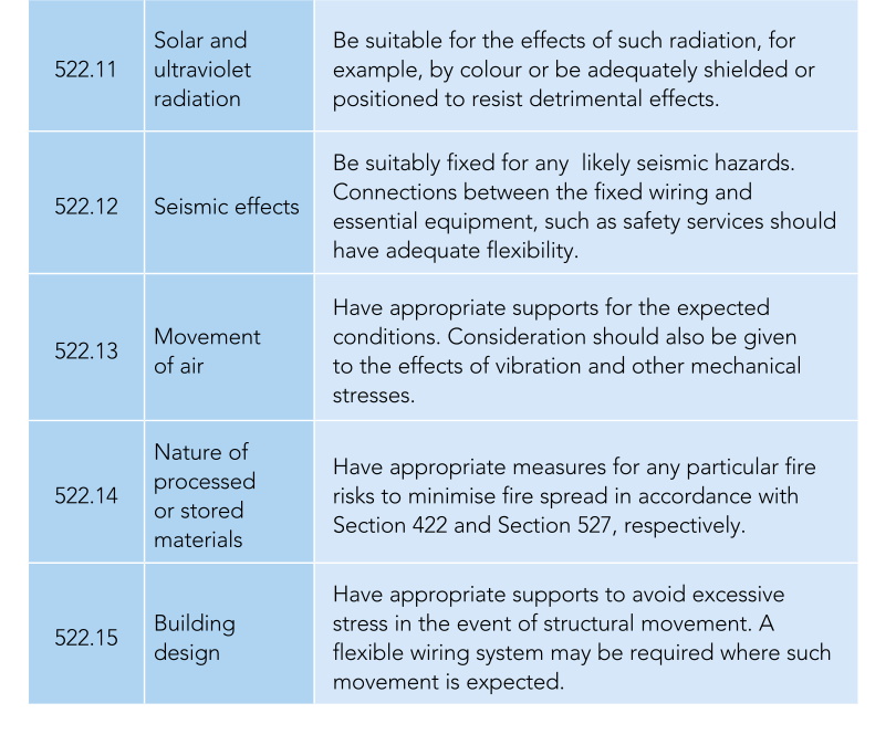 External Influences Recognised In Section 522