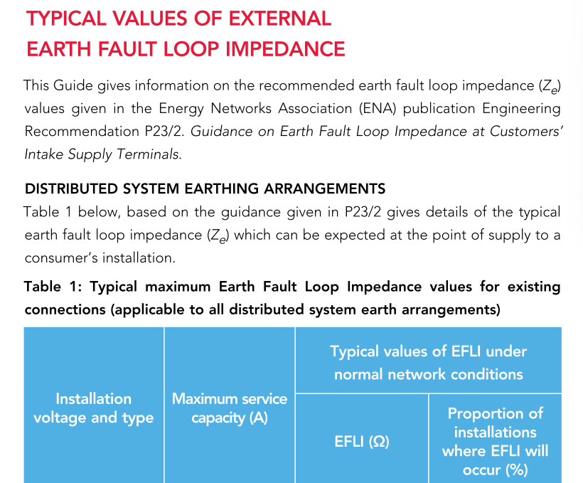  Typical Values Of External Earth Fault Loop Impedance