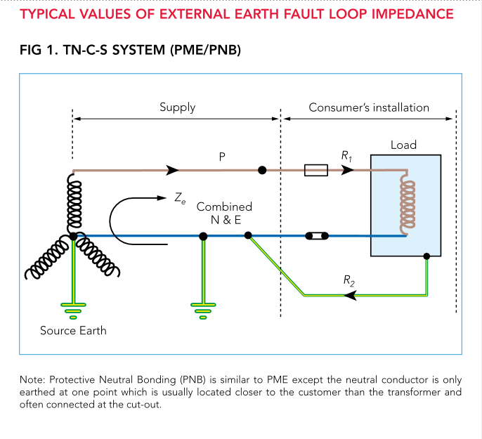  Typical Values Of External Earth Fault Loop Impedance