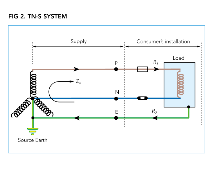  Typical Values Of External Earth Fault Loop Impedance