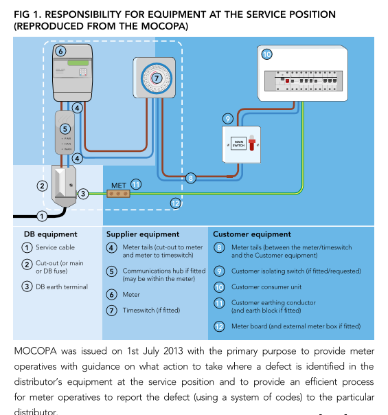 Responsibility For Service Position Equipment