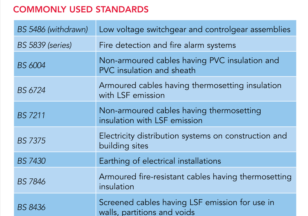 Commonly Used Standards