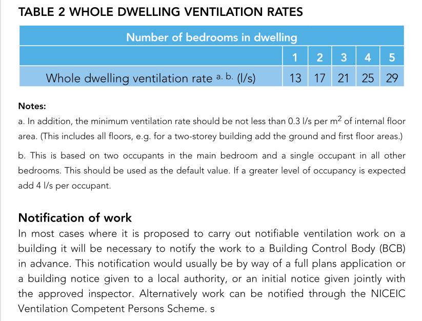 Domestic Ventilation Systems