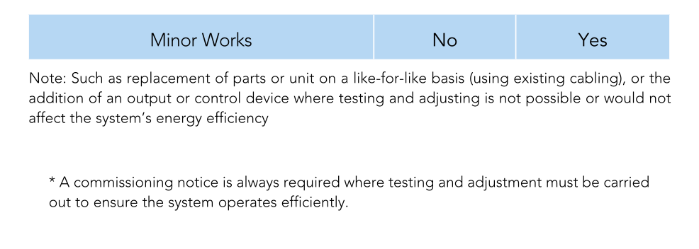 Approved Document F To The Building Regulations