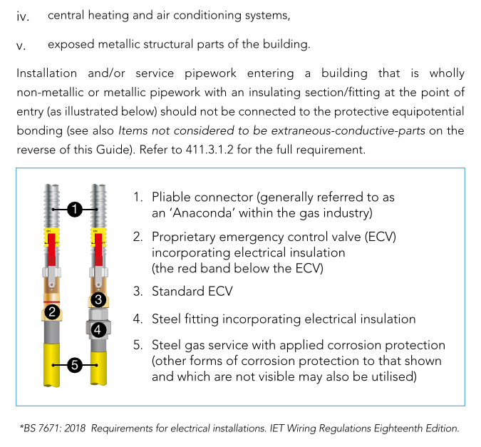 Identification Of Extraneous Conductive Parts