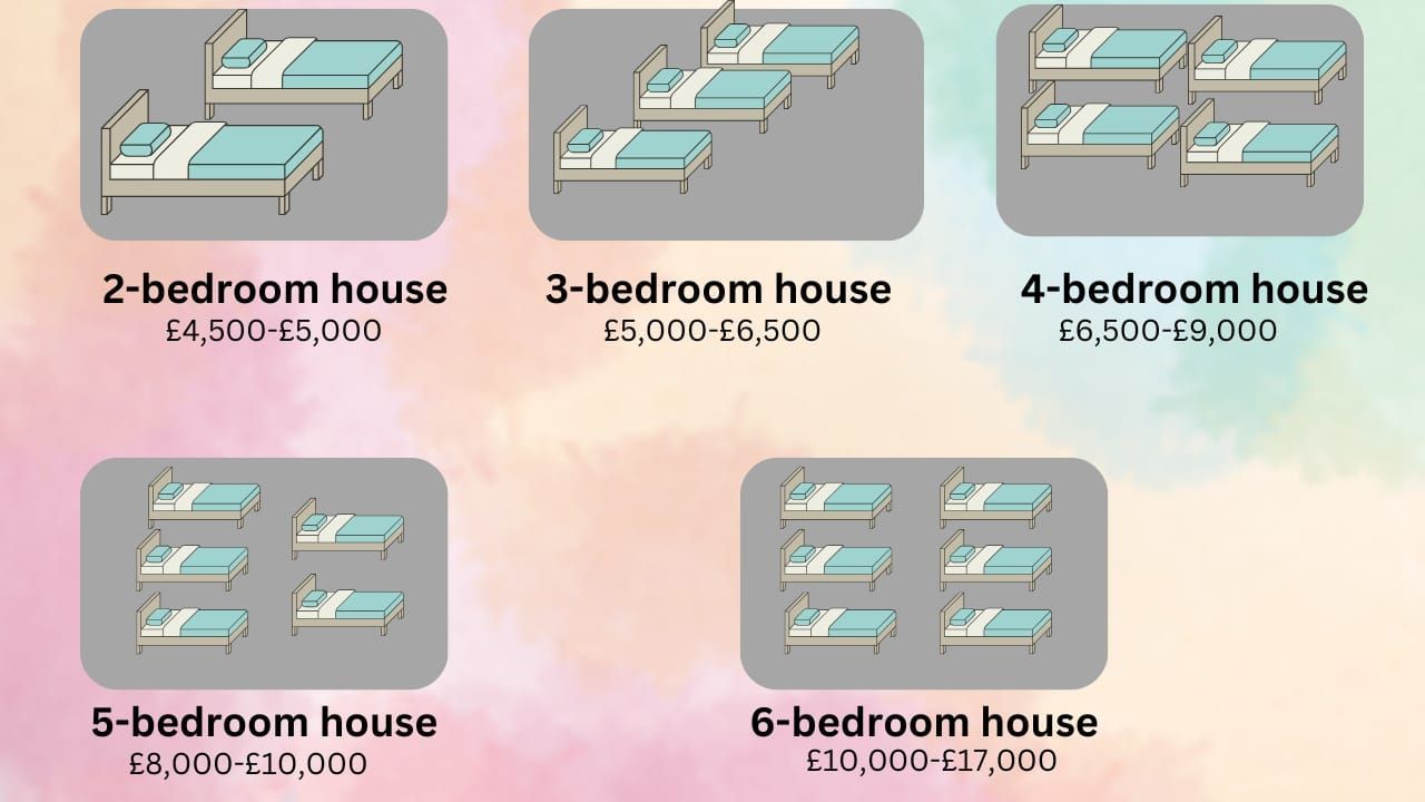 Comprehensive Guide to House Rewiring: Costs, Processes, and Considerations