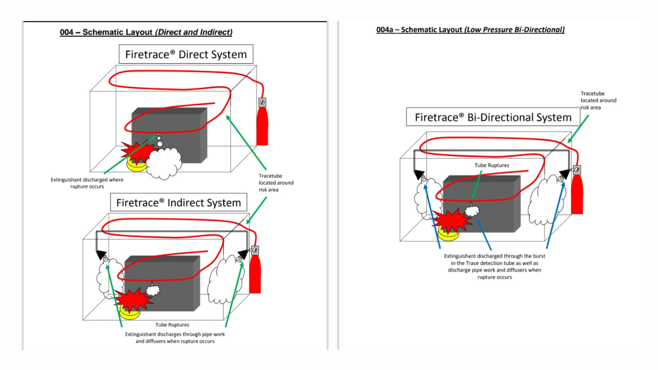 Firetrace Automatic Fire Suppression System Installation for Commercial Kitchens