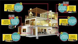 DISTRIBUIDORA BROWN S.R.L.