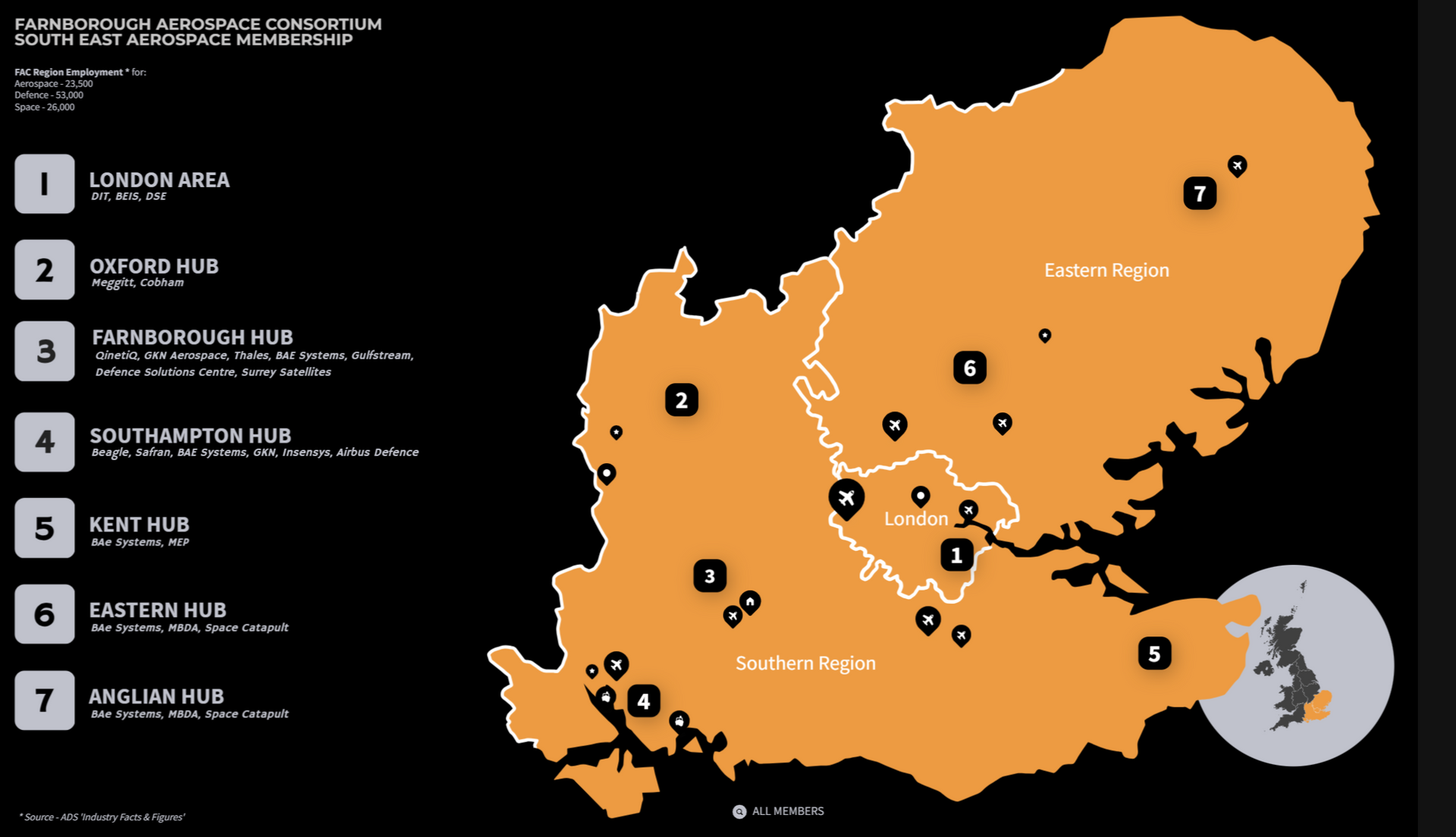 South East Airports