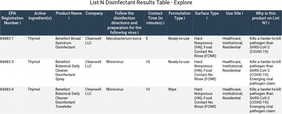 Disinfectant Results
