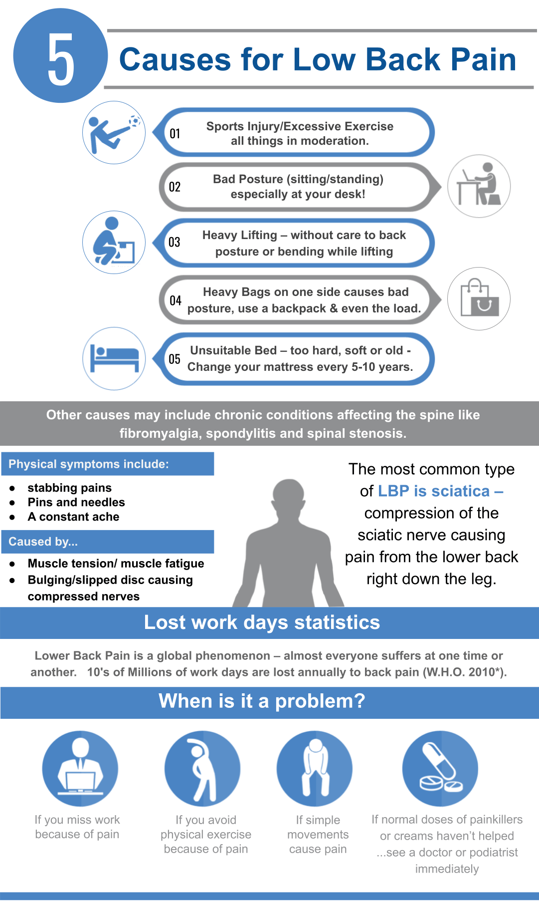 Causes for Low Back Pain