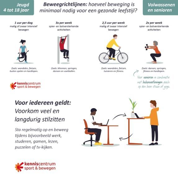 Kenniscentrum sport bewegen - beweegrichtlijnen