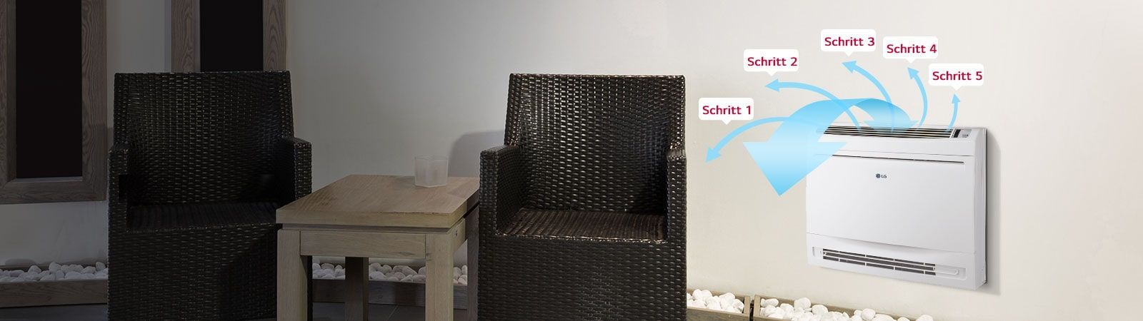 Die LG Console Luft-Luft-Wärmepumpe steht in einem Wohnzimmer an der Wand, die Luftstrommuster mit Beschriftungen in einem Wohnzimmer anzeigt.
