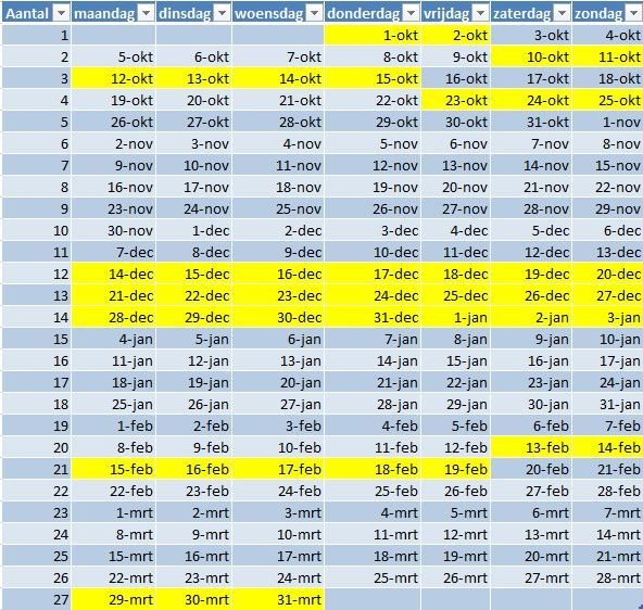 Kalender met maandelijkse data, waarbij sommige data zijn gemarkeerd als 