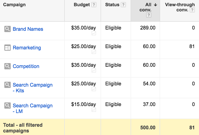 PPC Management Pricing