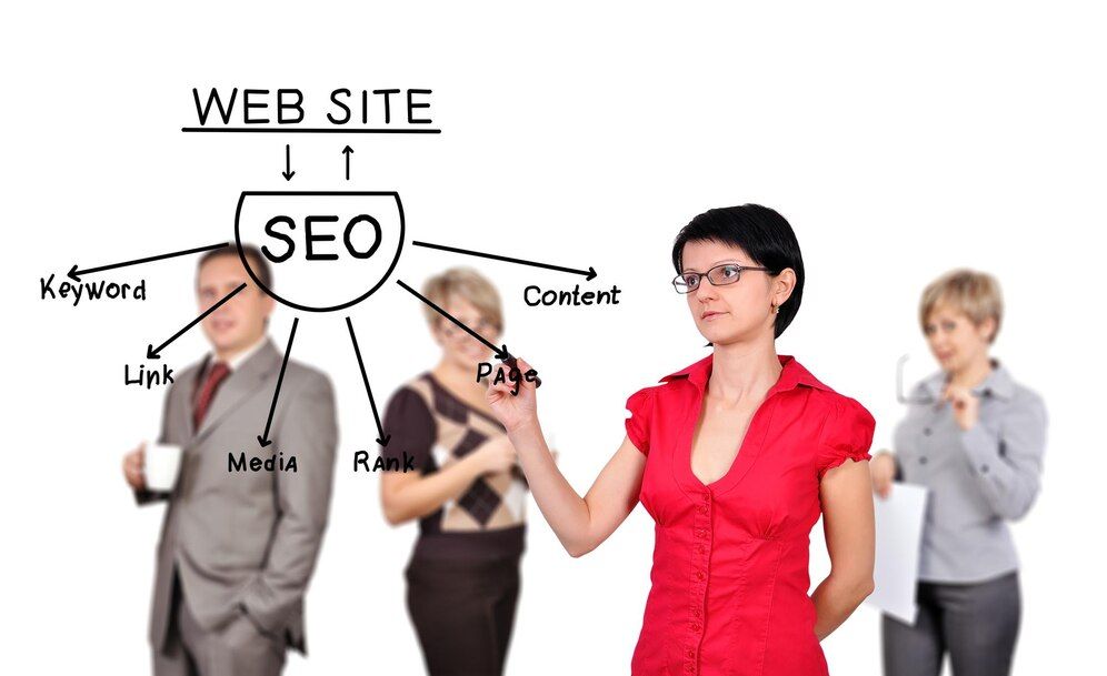 SEO San Jose