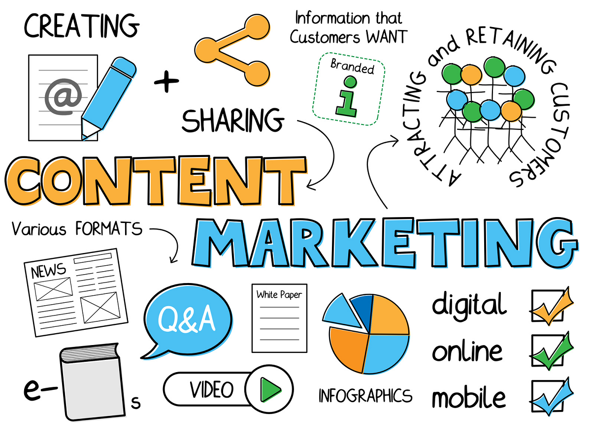 marketing agency