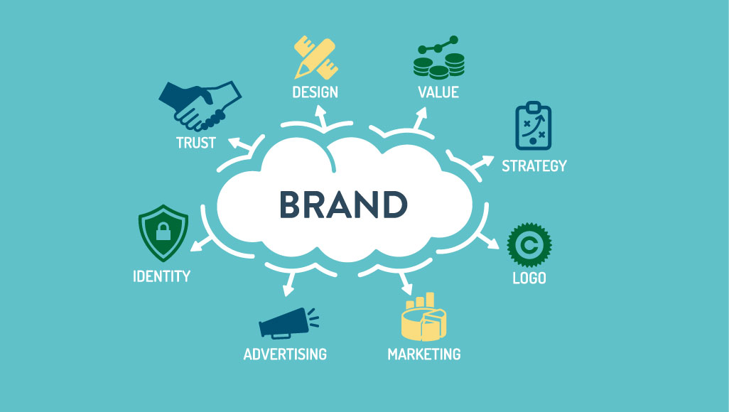 Unleash the Power of Effective Branding Services