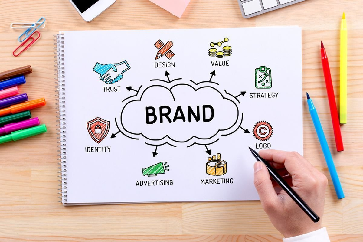 right marketing agency