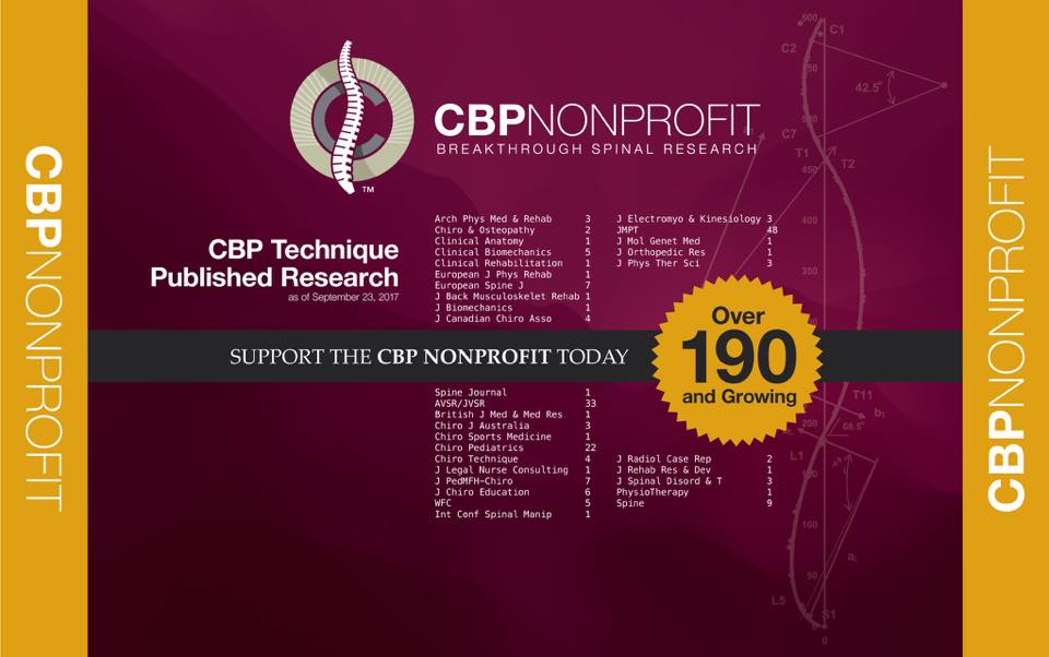 What is Chiropractic BioPhysics (CBP), and why should you care? What is Chiropractic BioPhysics (CBP), and why should you care?