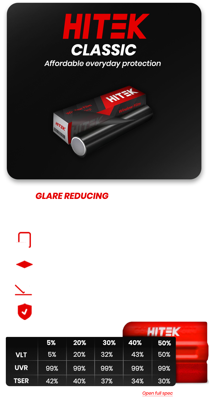 HITEK Classic car window tint advertisement. Features product branding, window tint roll, glare reduction icons, and VLT/UVB/TSR specs.