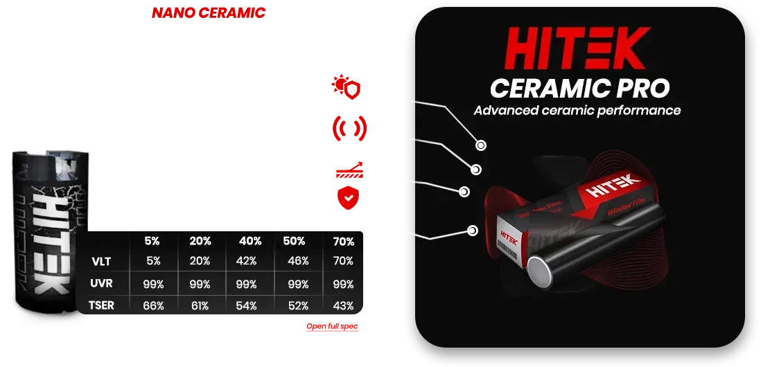 Promotional graphic for HITEK Ceramic Pro. Featuring red and black branding.