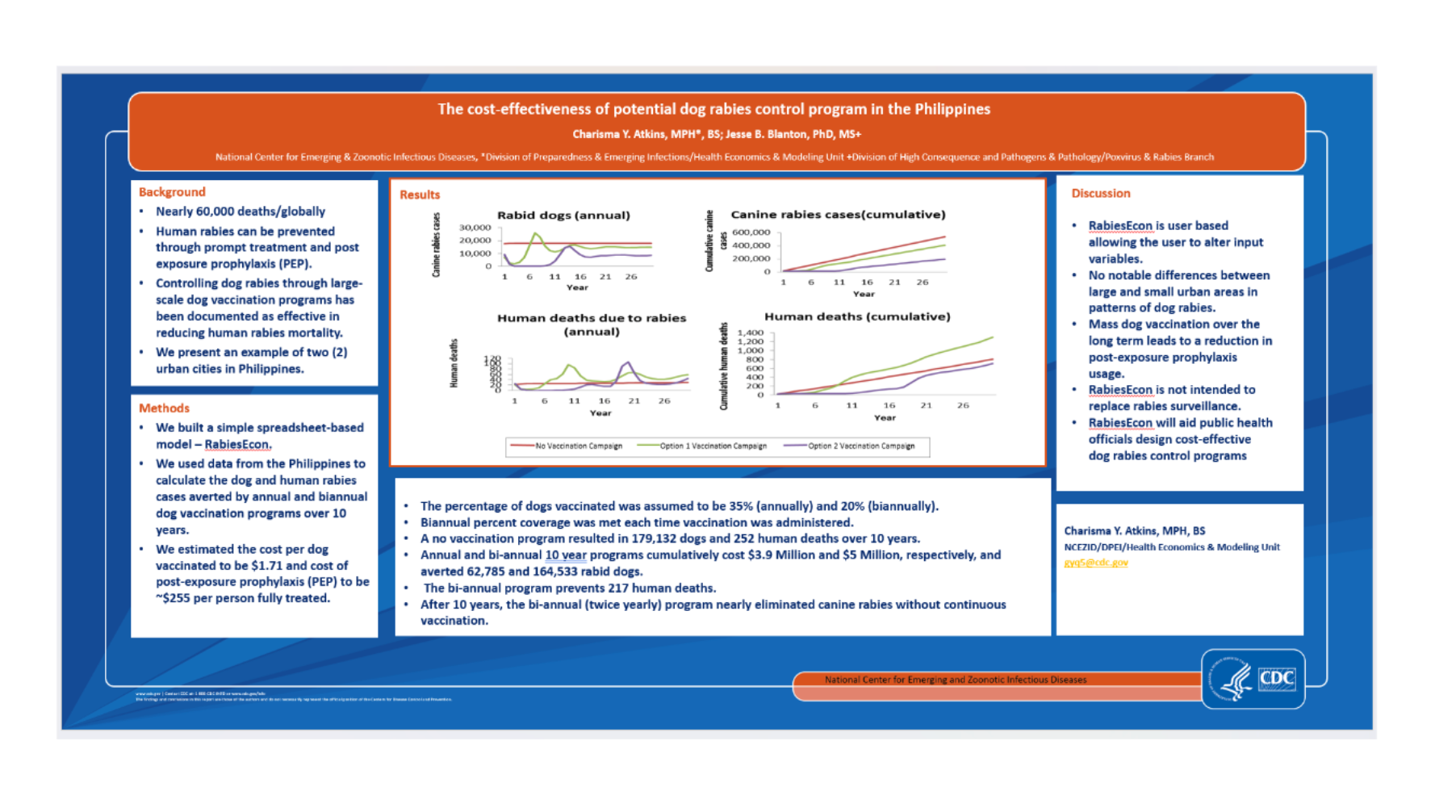 Poster with graphs and text about health. Orange and blue color scheme.