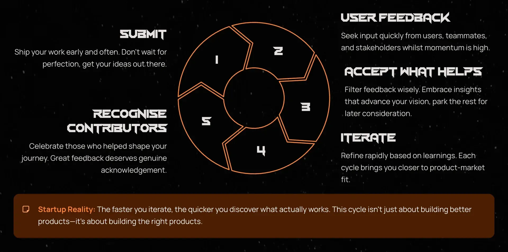 The VibeCodingList Feedback Flywheel
