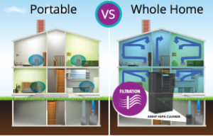 Portable vs Whole Home Air Cleaners