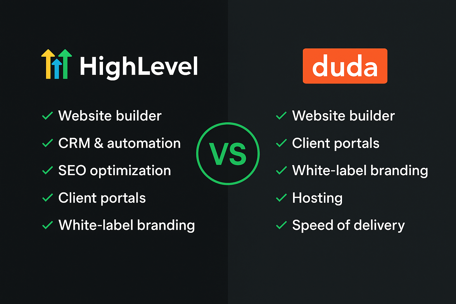 A comparison of high level and duda website builders