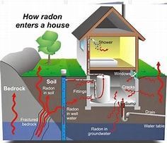 radon leak information