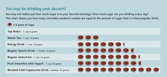 You may be drinking your dessert — Dentist in Tampa, FL