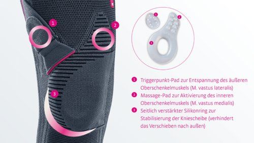 Genumedi-PT balansējošais princips