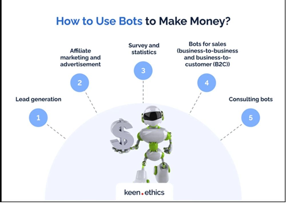 AI-side-hustles