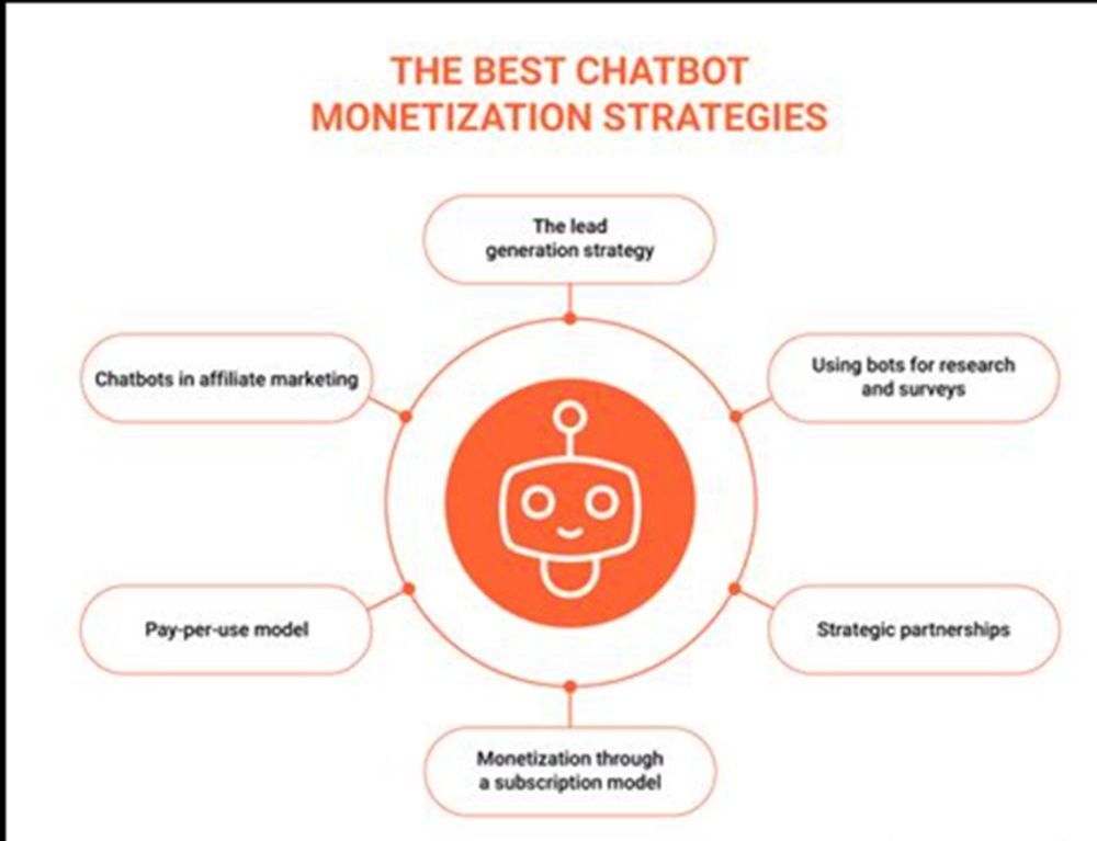 How-to-earn--10K-month-using-ChatGPT
