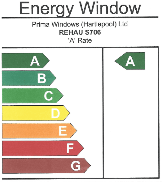 Energy window rating from Rehau