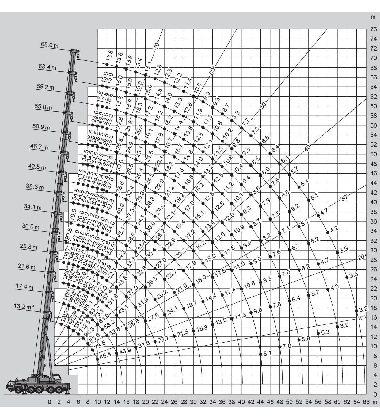 Mobilais celtnis FAUN