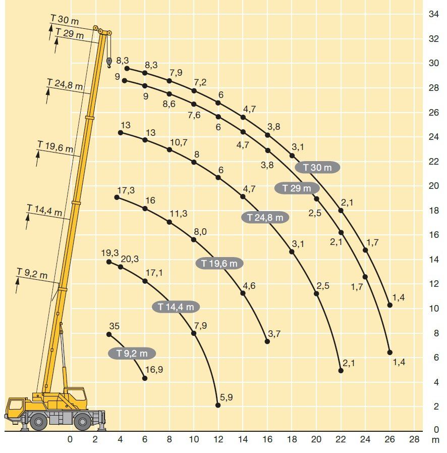 Mobilais celtnis LIEBHERR
