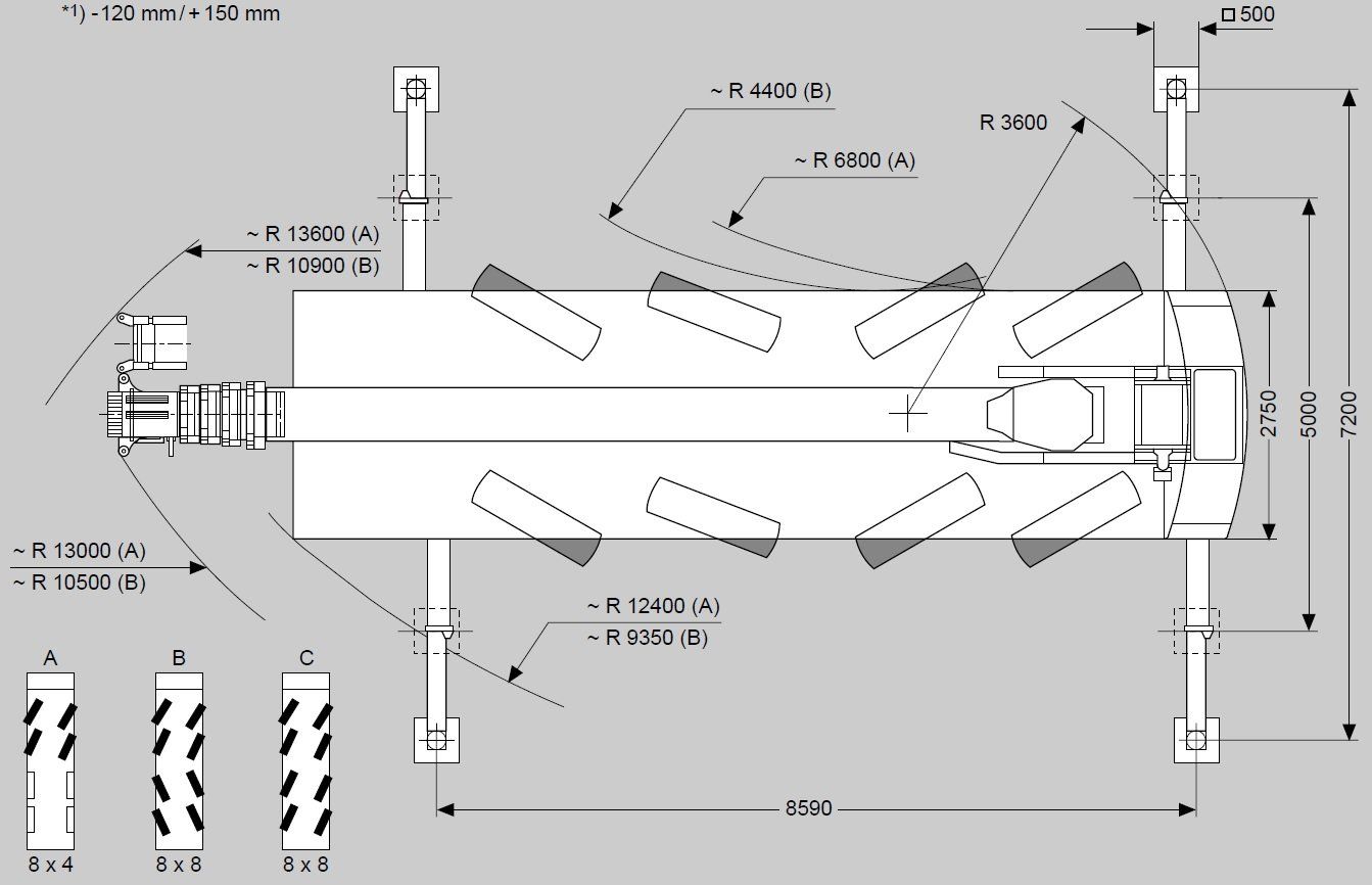 Mobilais celtnis FAUN