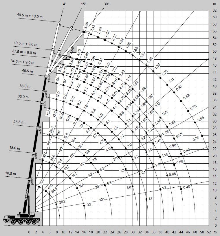 Mobilais celtnis FAUN