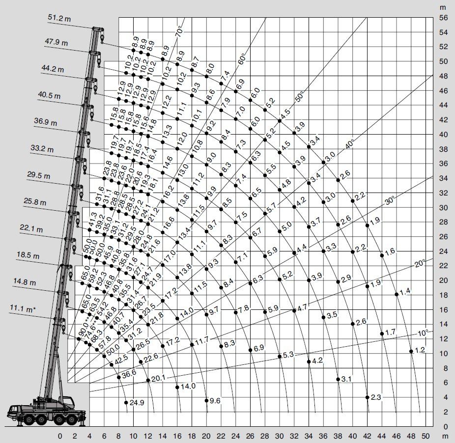 Mobilais celtnis FAUN