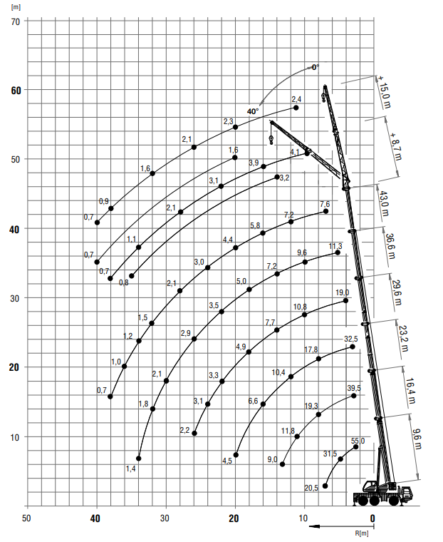 Mobilais celtnis GROVE 